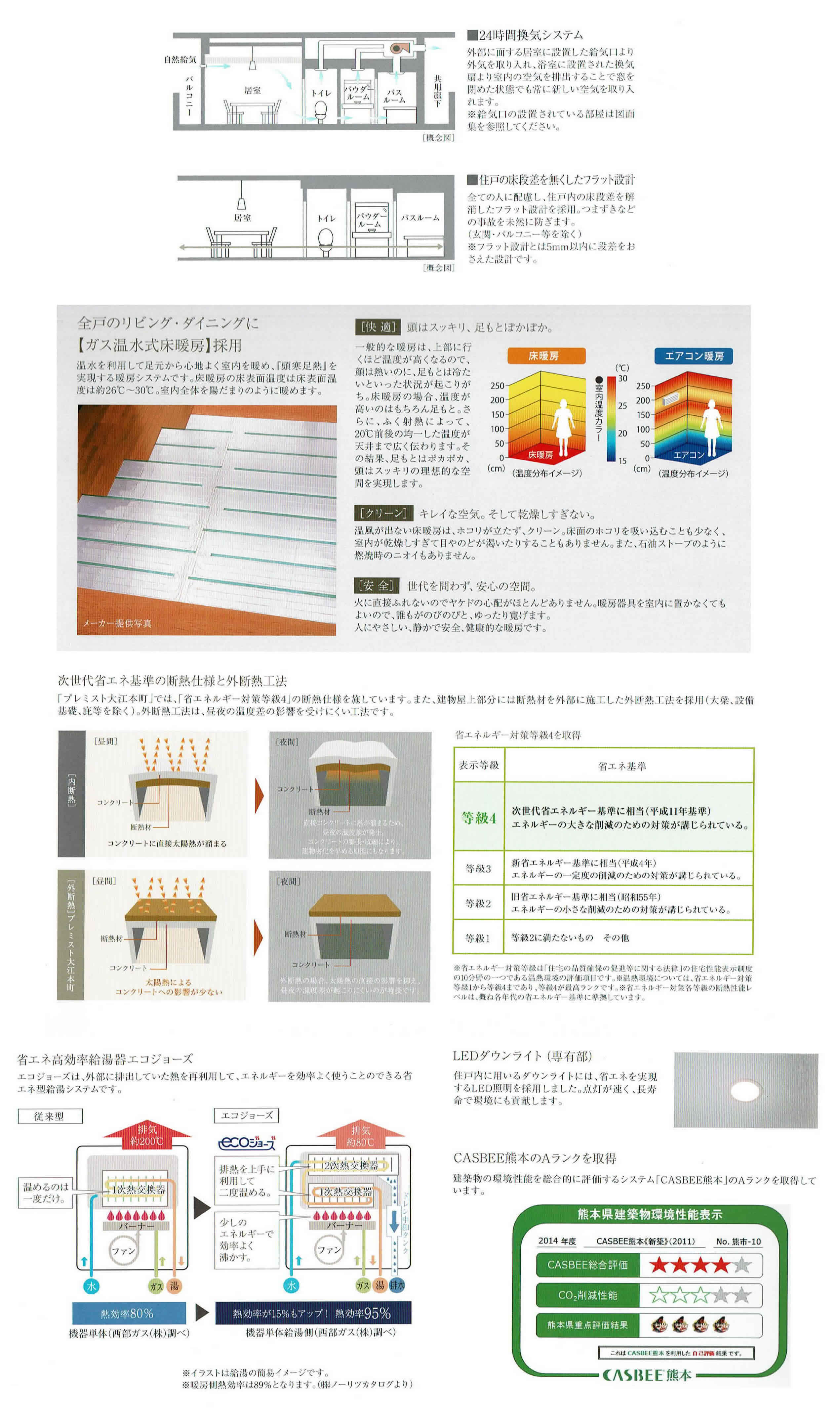 熊本市中央区マンション・プレミスト大江本町分譲販売パンフレットの設備仕様